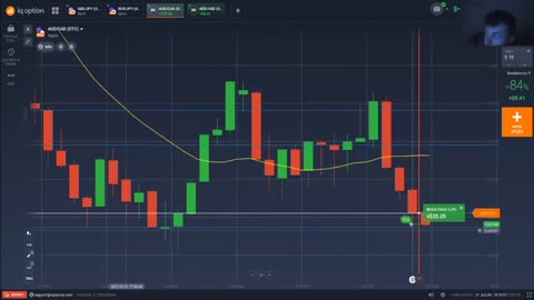 WES TRADER - AULA 28 OTC