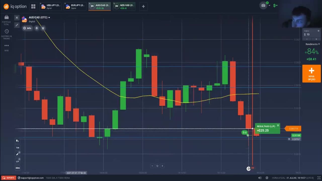 WES TRADER - AULA 28 OTC