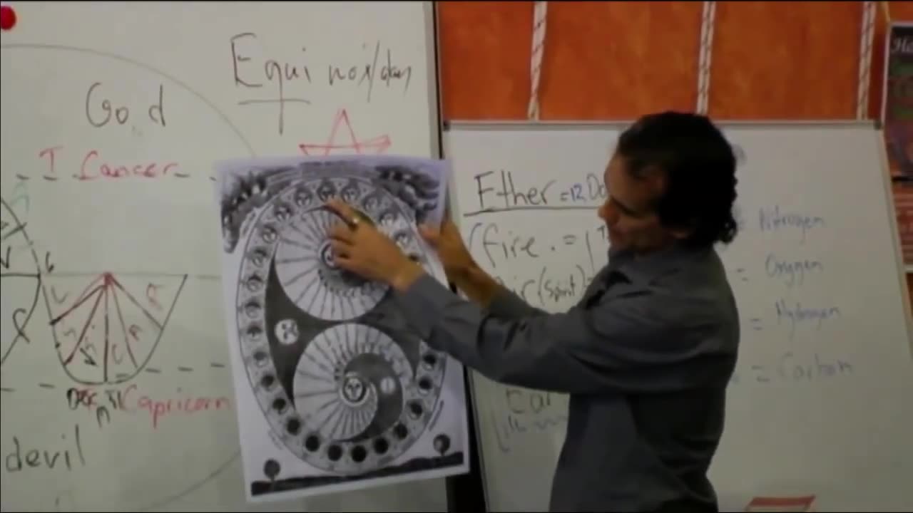 The zodiac astrology ecliptic CRASH COURSE santos bonacci.mp4