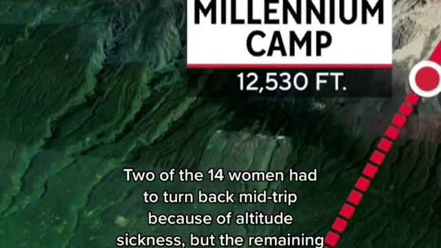 14 Black American women are now one of the largest groups to climb Mount Kilimanjaro,