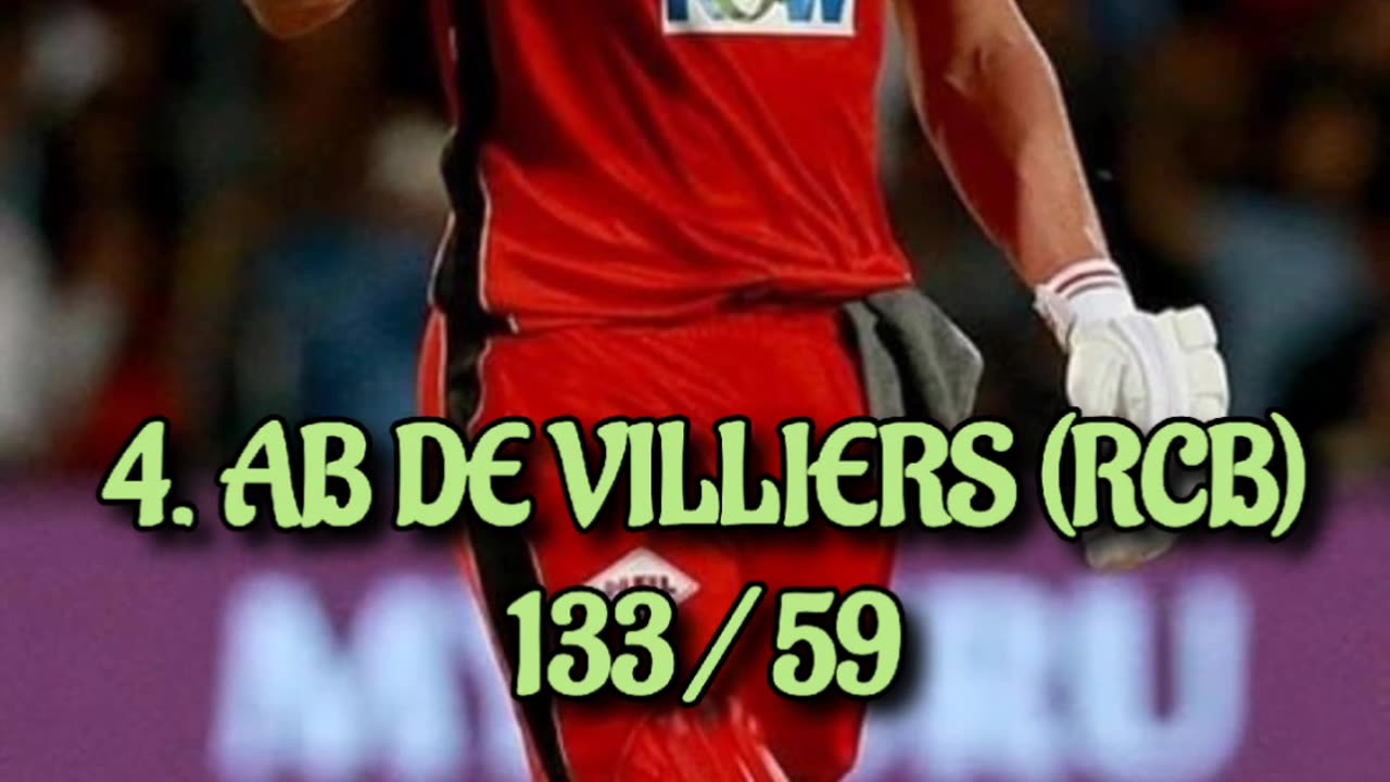 Highest Individual Score in IPL