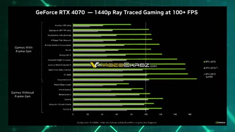 Megamarket with cheap Nvidia, tests of RTX 4070, magic of DLSS 3, buying Zen 4