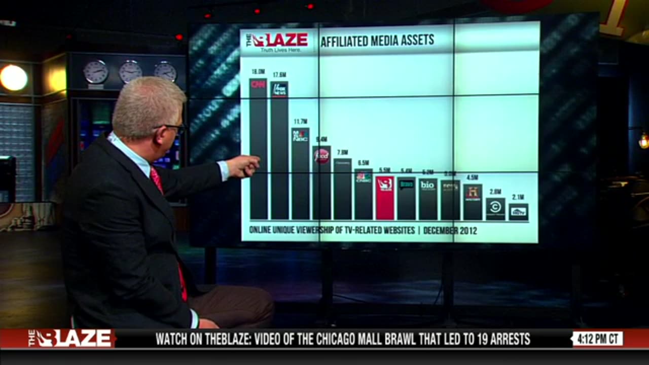 2013, TheBlaze becoming a media force (11.08, 7)