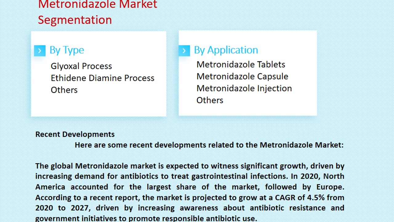 Metronidazole Market Size, Share, and Forecast to 2033