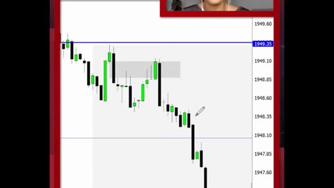 Top 2 Candle Patterns for ICT Entries