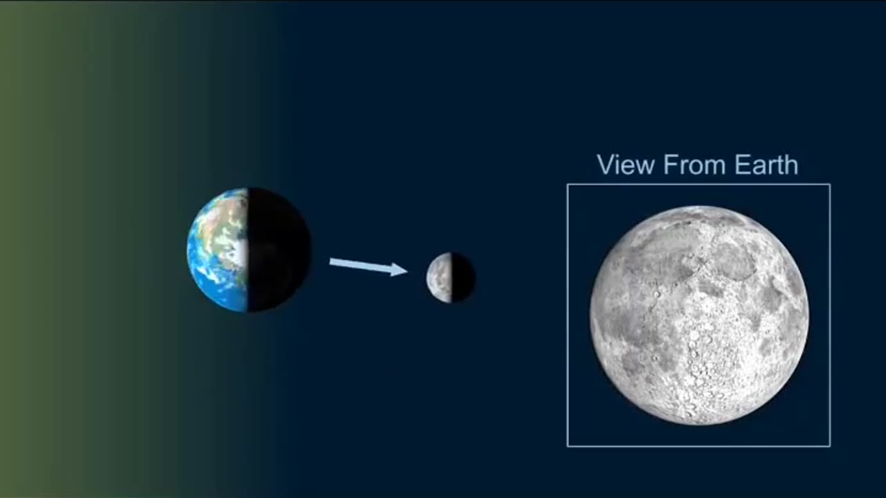 Moon Phase Animation