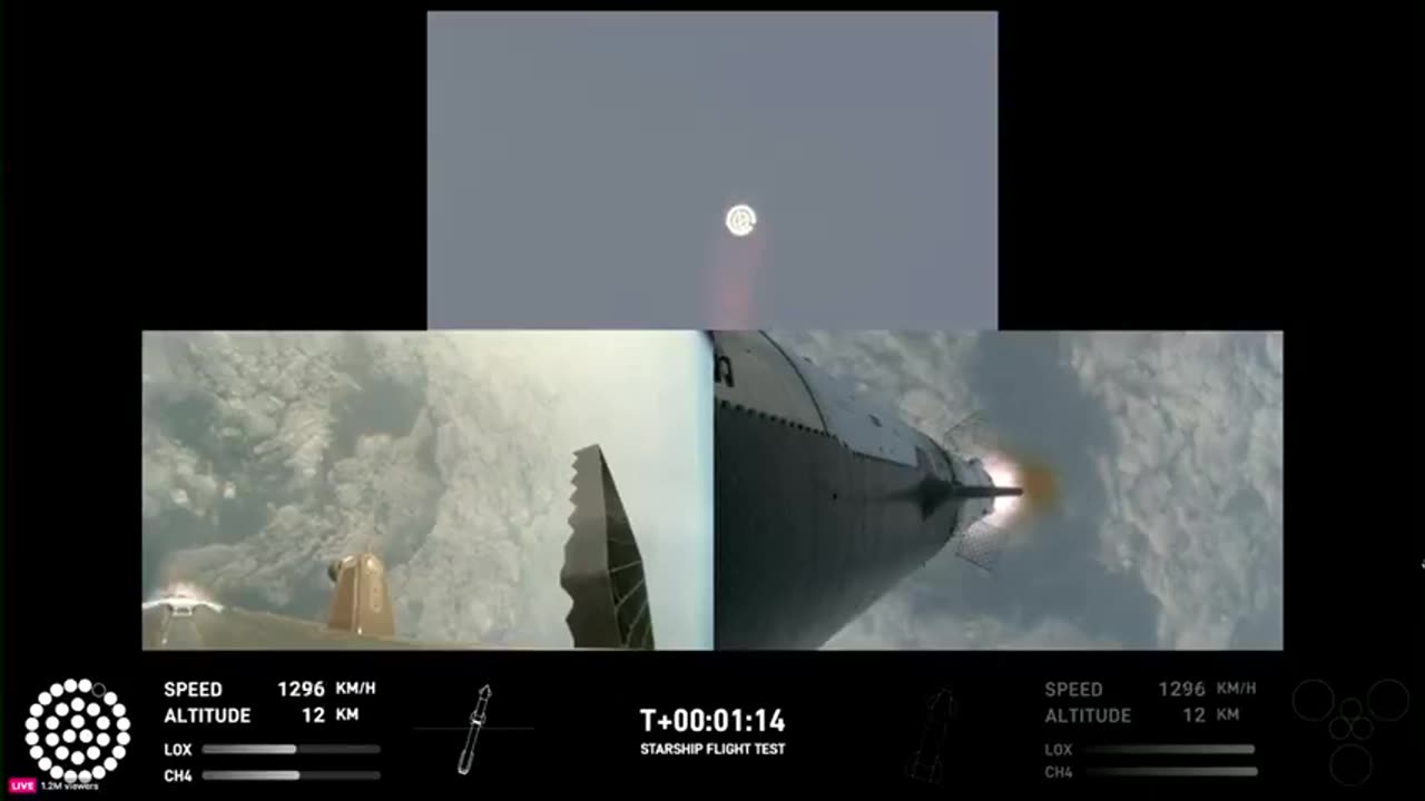 Ο μέγα πύραυλος Starship του SpaceX ολοκλήρωσε την πρώτη του πλήρη δοκιμαστική πτήση