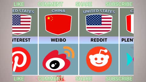 Social Media From Various Country