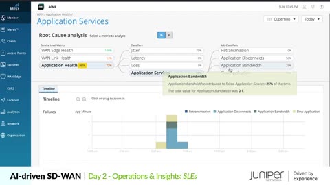 Artificial Intelligent MIST SD-WAN