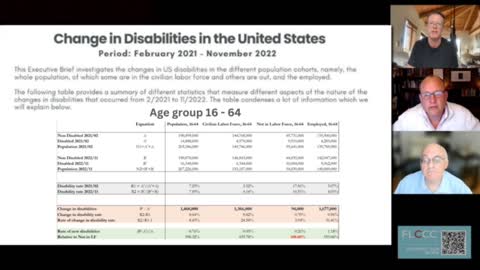 'Smoking Gun' Disability Data Reveals Alarming Health Crisis of the Employed.