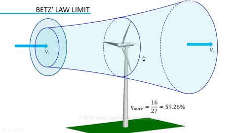 How do Wind Turbines work (2)