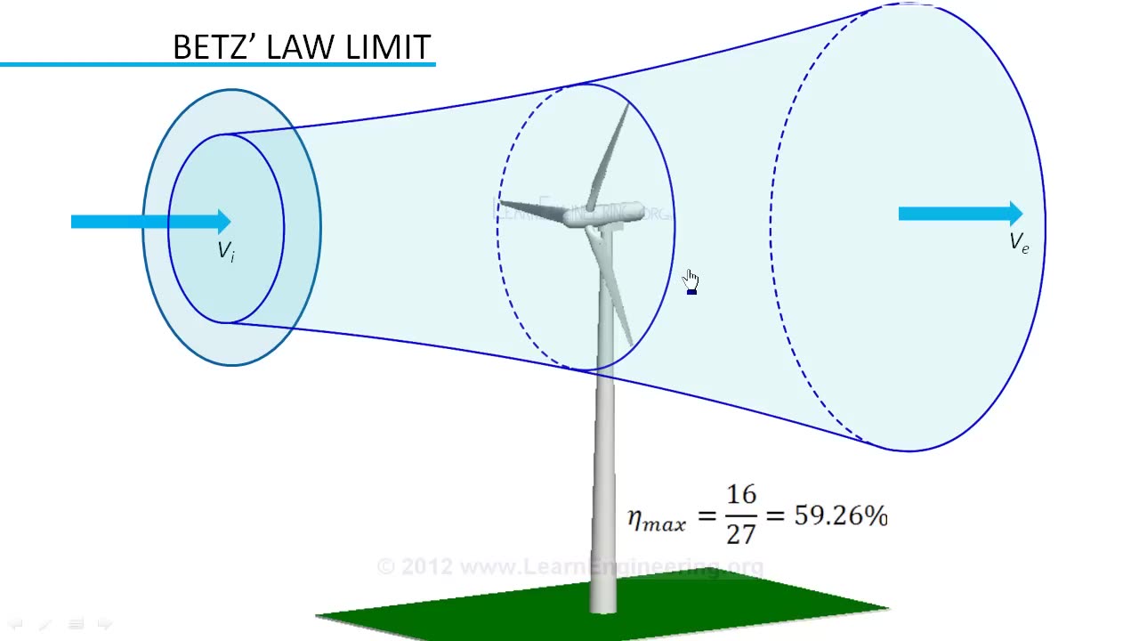 How do Wind Turbines work (2)