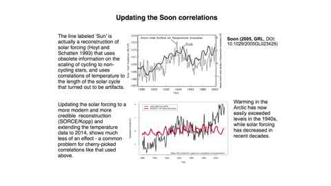 Dr. Willie Soon Latest findings on climate change