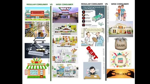 Paano Maging Milyonaryo sa DXN | Marketing Plan
