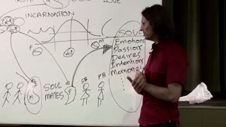 Only 3 Possible Conditions for Your Soulmate and Yourself, Soul Attraction from God’s Perspective