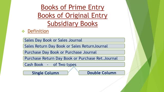 Books of Prime Entry - Sales & Sales Return Day Book