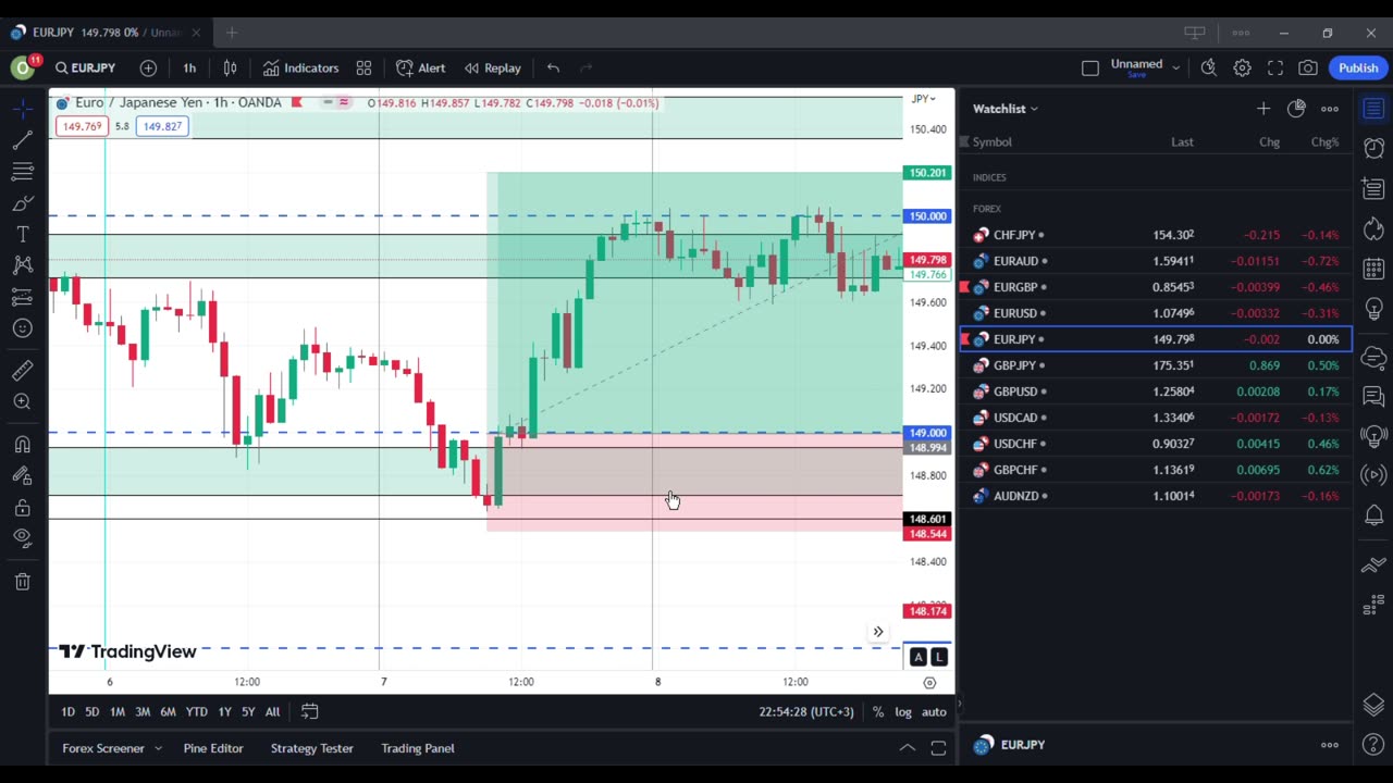 Profitable Trade Breakdown: Decoding the Success Story on EURJPY! 📈💼💰