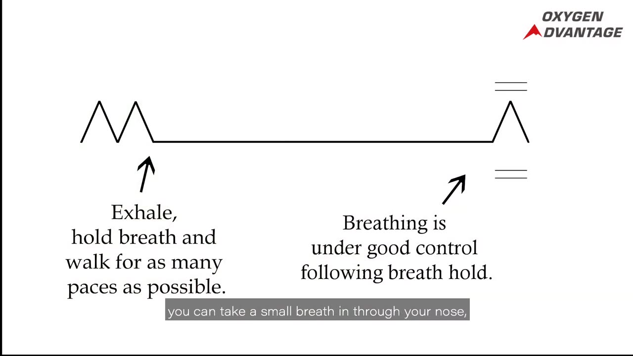 Patrick McKeown on Restoring Nasal Breathing