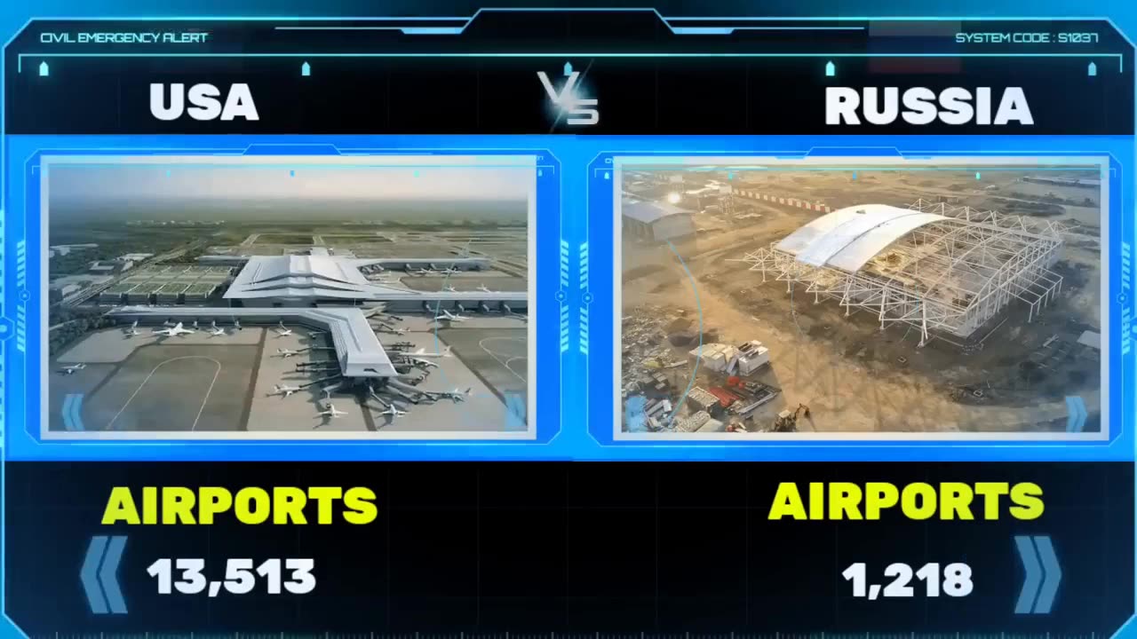 USA vs Russia Military Power 2024 | US vs Russia Military Power 2024 | world military power