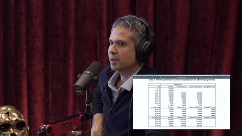 Dr. Aseem Malhotra tells Joe Rogan that a reanalysis of Pfizer and Moderna's original