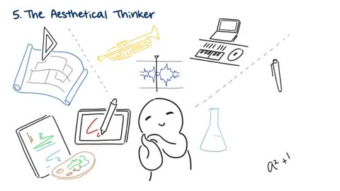 The 5 Types of Creative Thinkers