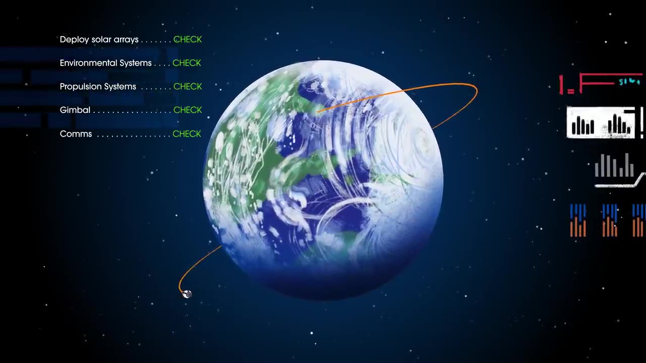 How We Are Going To THe Moon 4K