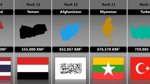 Country Size Comparison By Area of All Asian Countries