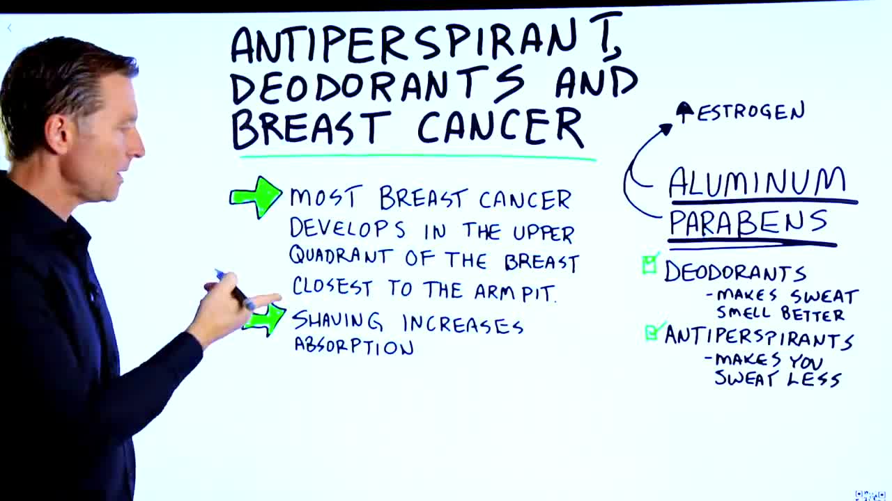 Parabens and Aluminum