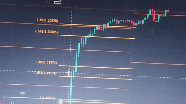 15 Time Frame OrderBlock And Fibo Musang