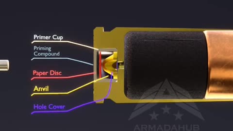 How a bullets work