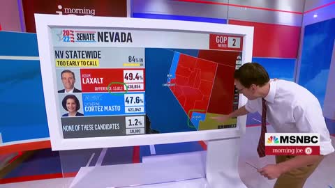 Steve Kornacki: Mark Kelly's Lead Over Masters Grows Slightly