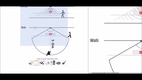 Off Grid Security Option