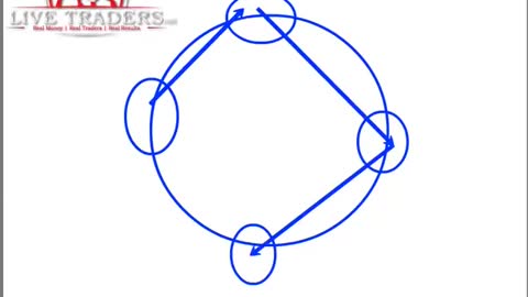 The Trading Success Cycle- Talk