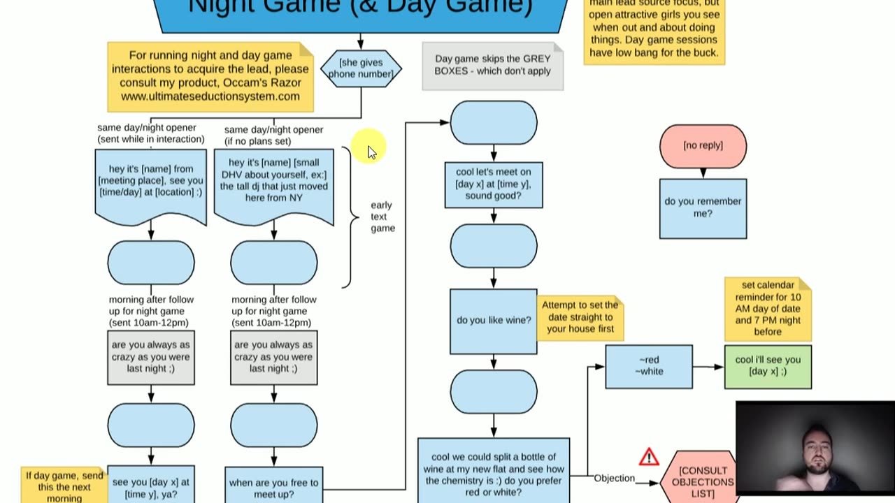 13. Night & Day Game Flowchart EXPLANATION