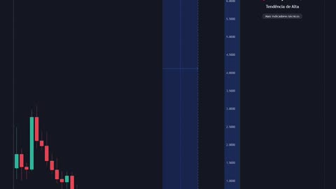 Análise $ADA Cardano! Testando $0.40 - 25/11/2023