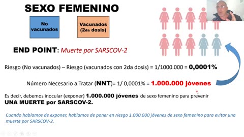 Análisis del riesgo de MIOCARDITIS en jóvenes vacunados con RNA mensajero (Dr SCIUTO 08/2021)