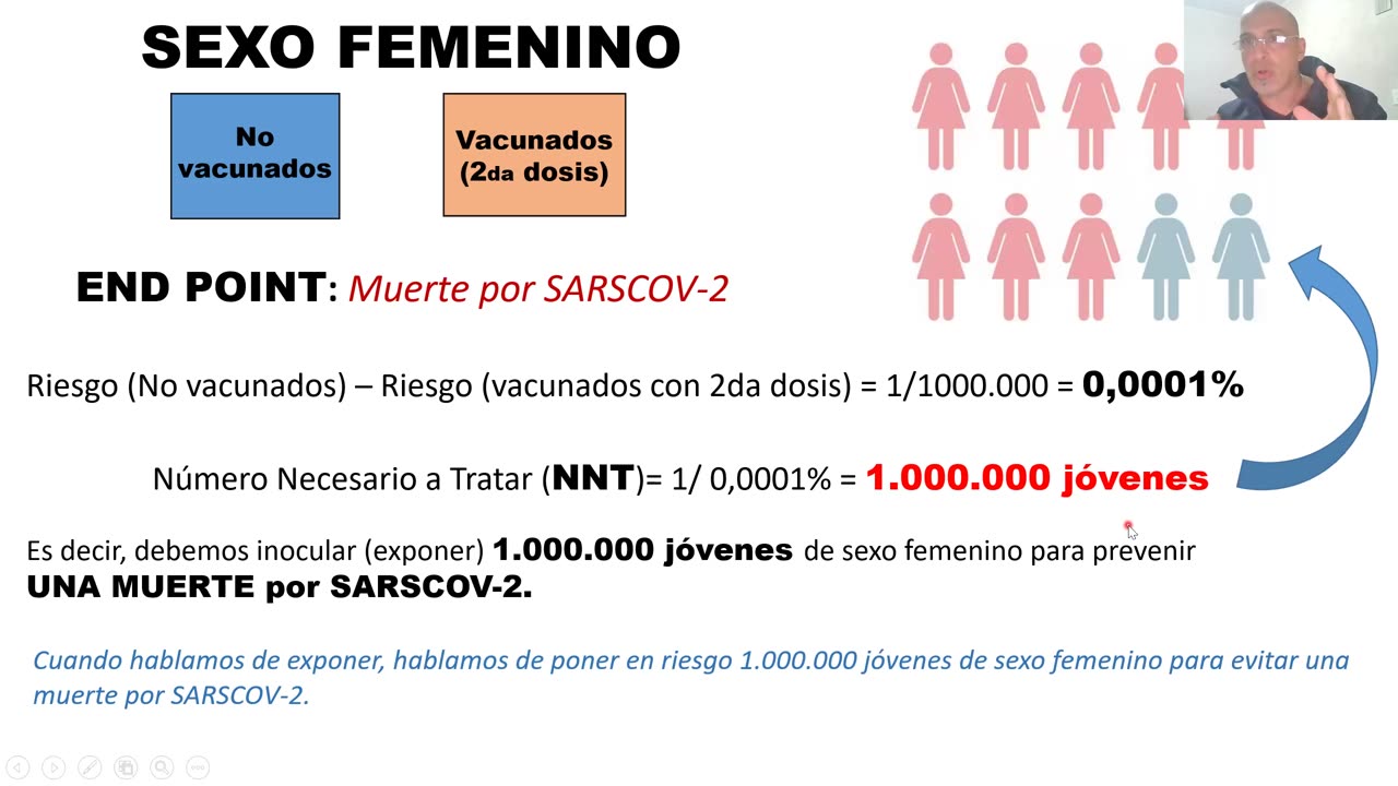 Análisis del riesgo de MIOCARDITIS en jóvenes vacunados con RNA mensajero (Dr SCIUTO 08/2021)