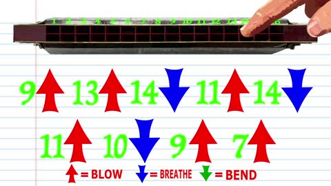 Harmonica TABS for My Bonnie Lies Over the Ocean for a Tremolo Harmonica with 16 Holes/32 Tones