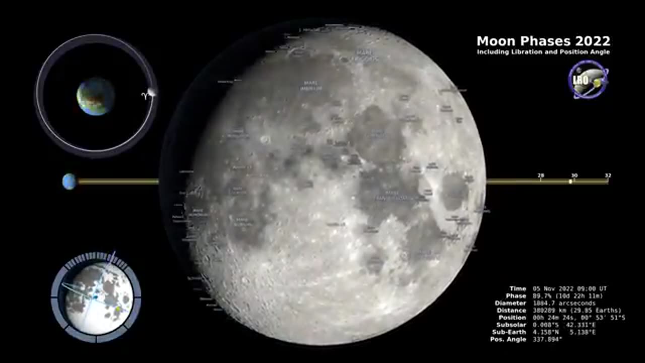 Lunar Dance: Captivating Moon Phases of 2022 in the Northern Hemisphere (4K)