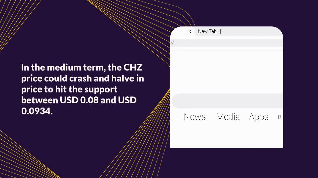 Chiliz price forecast: CHZ is about to reach important support