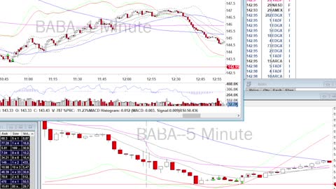 Day Trade Recap - 11.18.21 $PTON $LCID $BILI $BABA