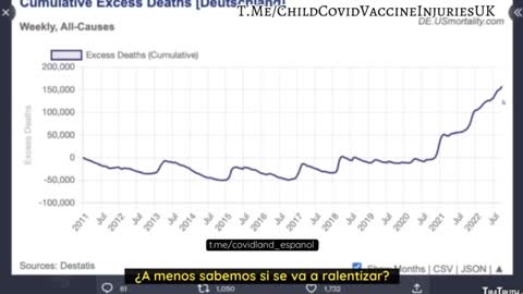 Germany heading towards the worst year in "excess deaths"