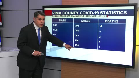 [2023-06-25] SUNDAY SPOTLIGHT: Learning from Covid-19 | KOLD NEWS 13