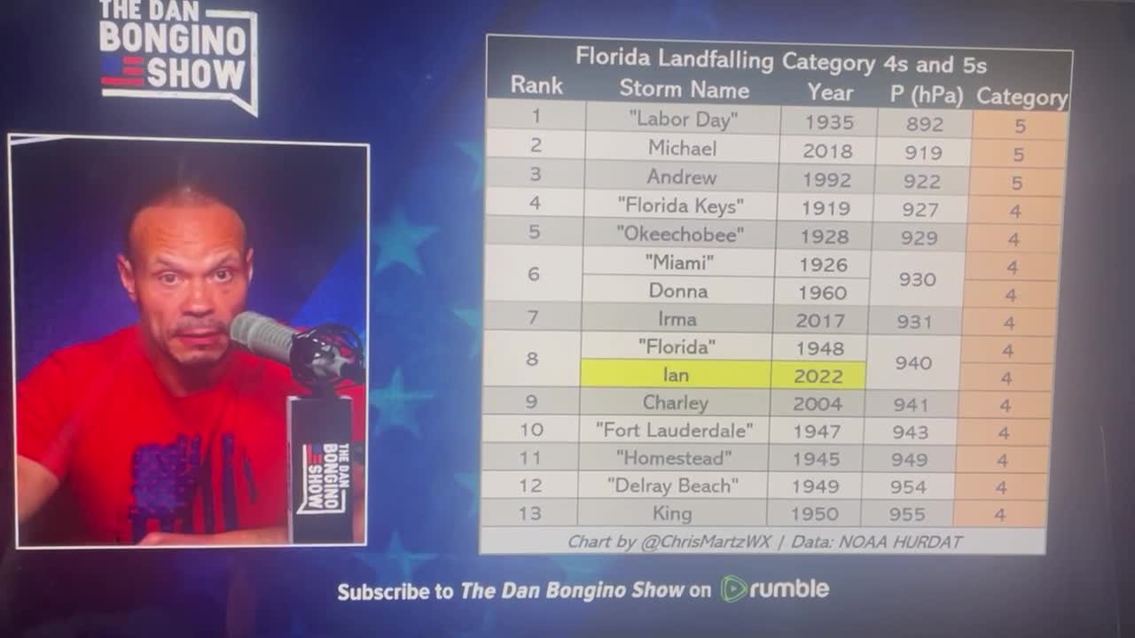 Don Lemon links Hurricane Ian to climate change, gets HUMILIATED by expert