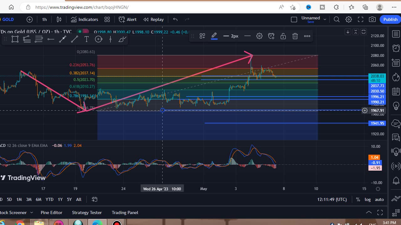 GOLD forecast for may 6 2023 |#gold today forecst|#xauusd forecast|#xauusd today analysis