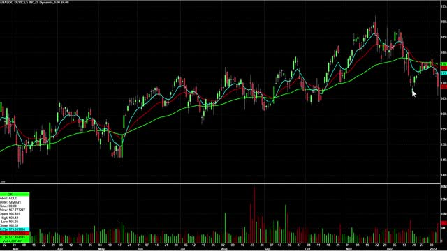 Day Trading Watch List Video for January 10th