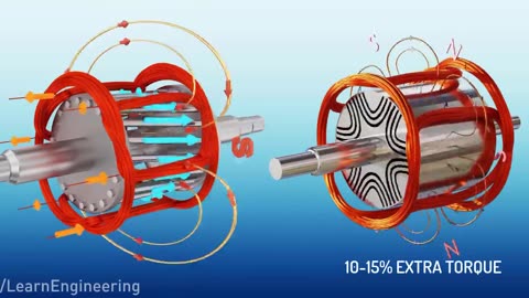 SynRM A new giant in the electrical world