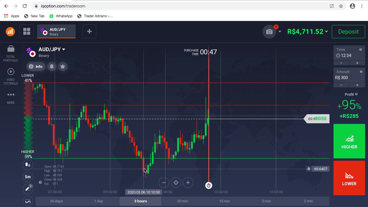 Adriano Trader - Opções Binárias - AULA 11