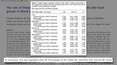 How to treat Hypertension with Diet