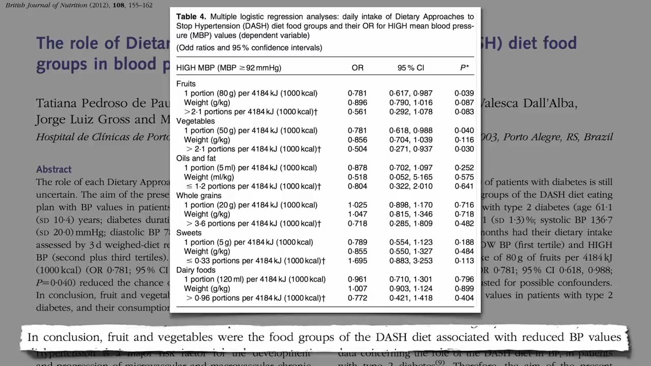 How to treat Hypertension with Diet